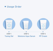 Load image into Gallery viewer, SOS PP Kit (Aftercare)